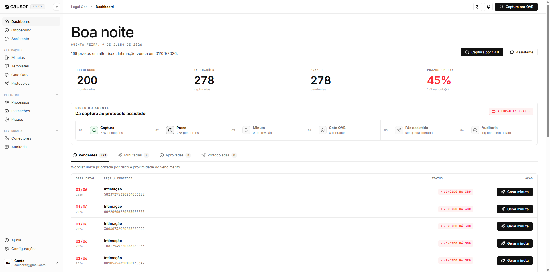 Dashboard do Causor com prioridade operacional, ciclo do agente e fila de prazos